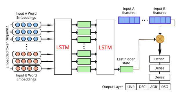 prl